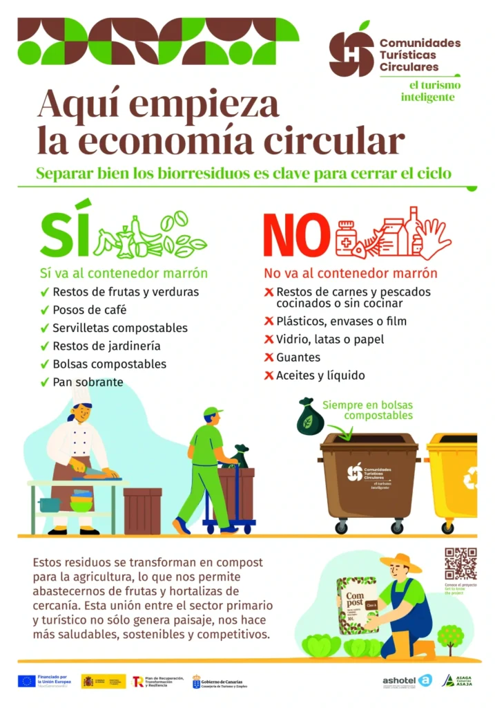 TCT Señal Cocinas