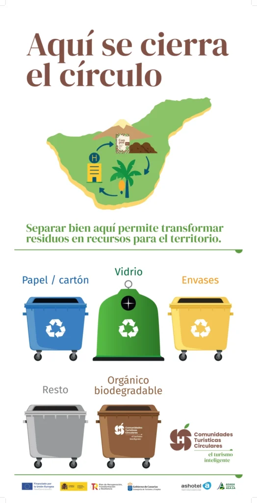 TCT Señal Contenedores